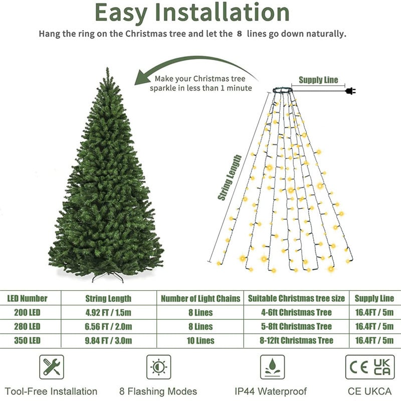 🎄Last Day 49% OFF - 🔥Christmas Tree Waterfall Lights with Ring